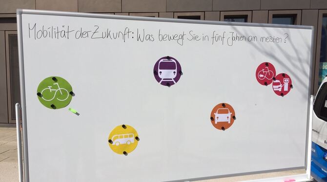 Mobilität der Zukunft